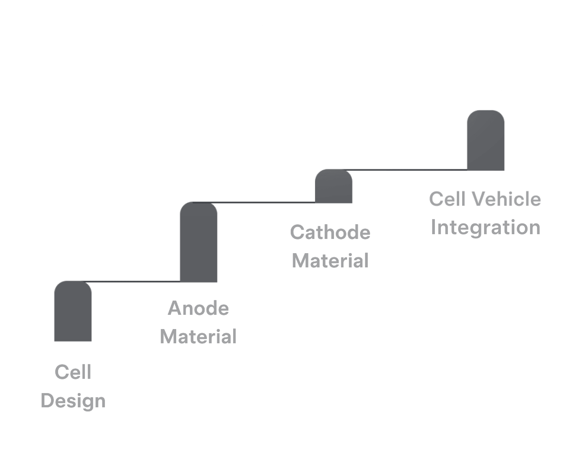 Range Increase