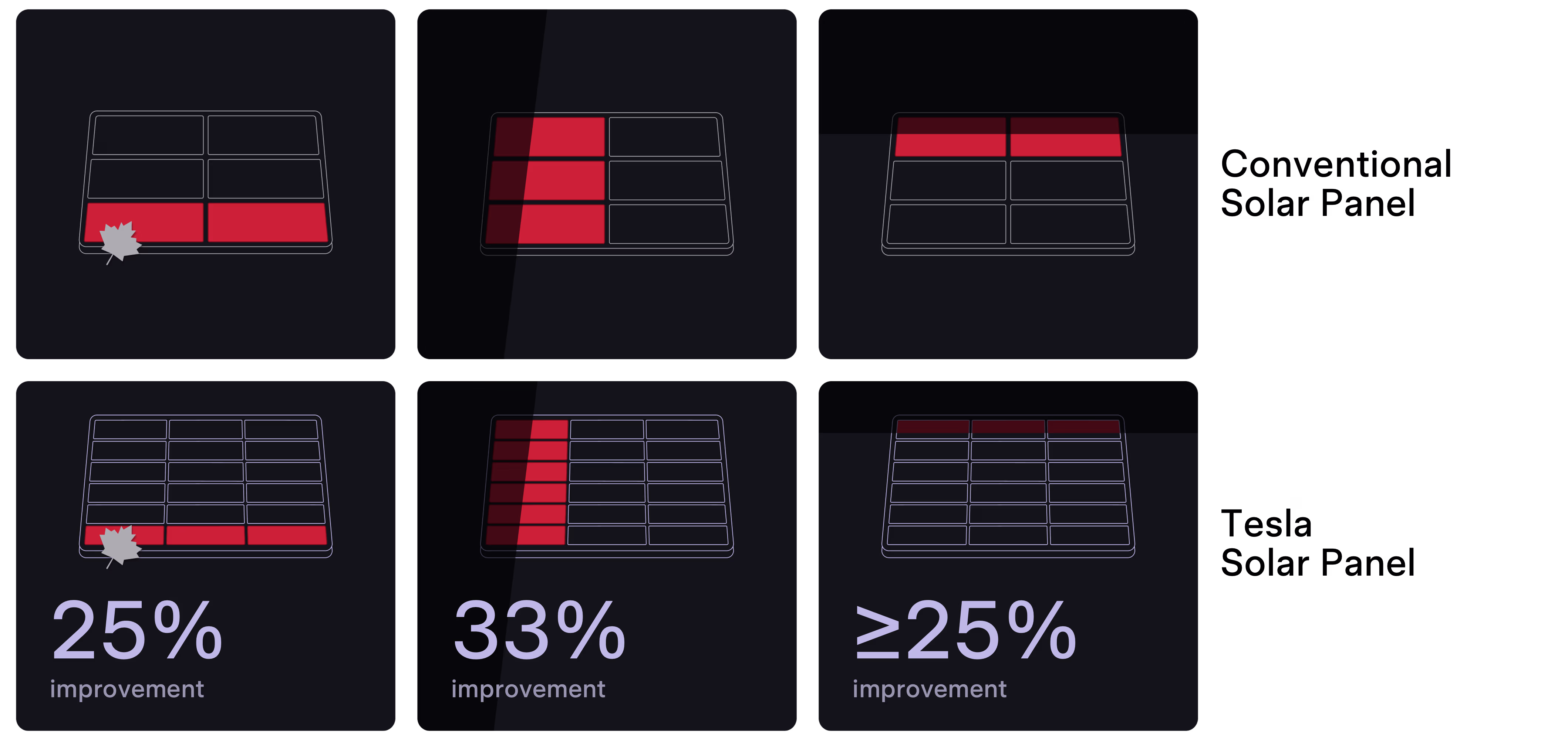 Power Zone for Tesla Solar Panels