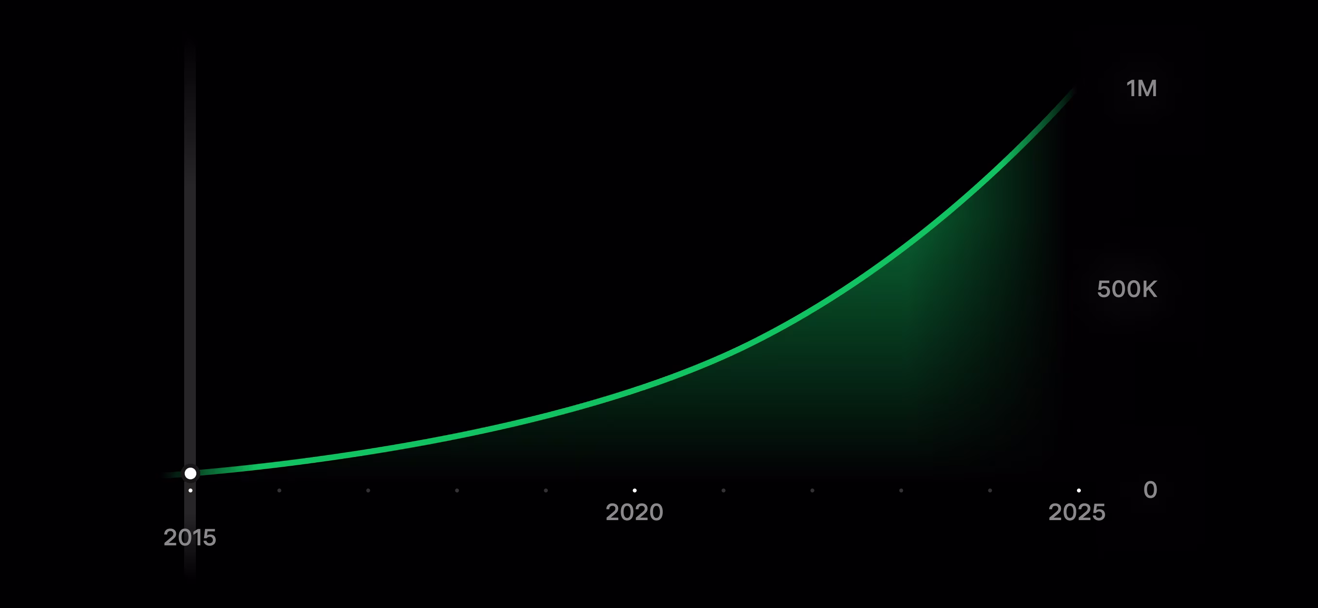 Powerwall production slide 1