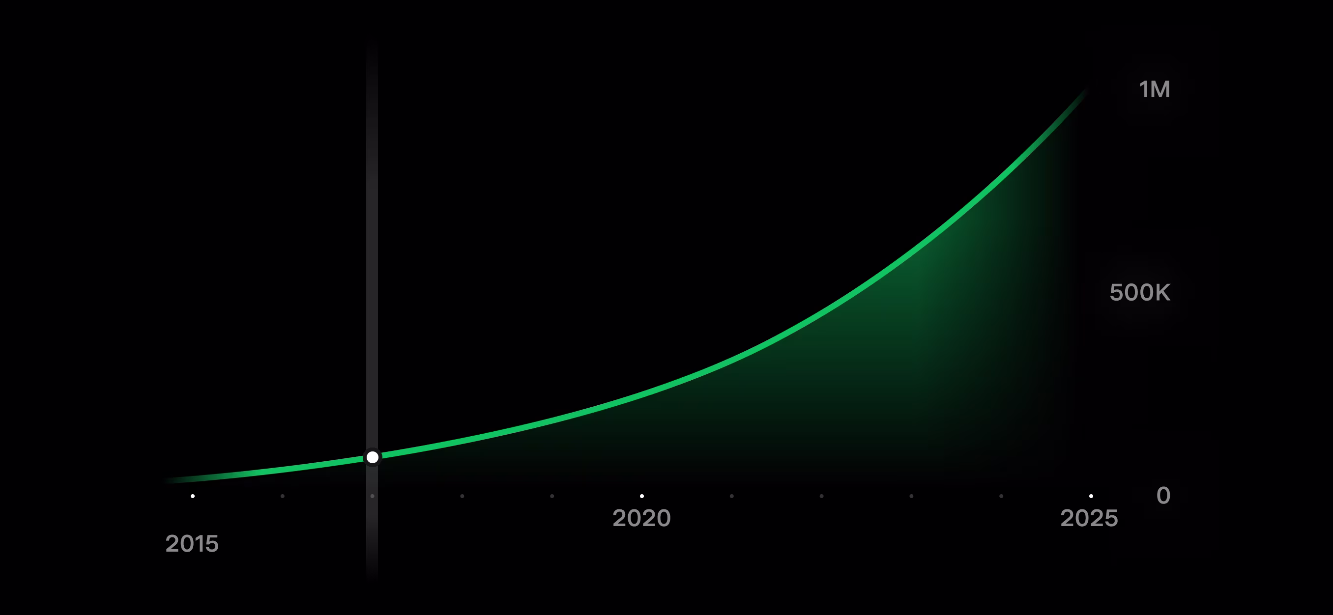 Powerwall production slide 2