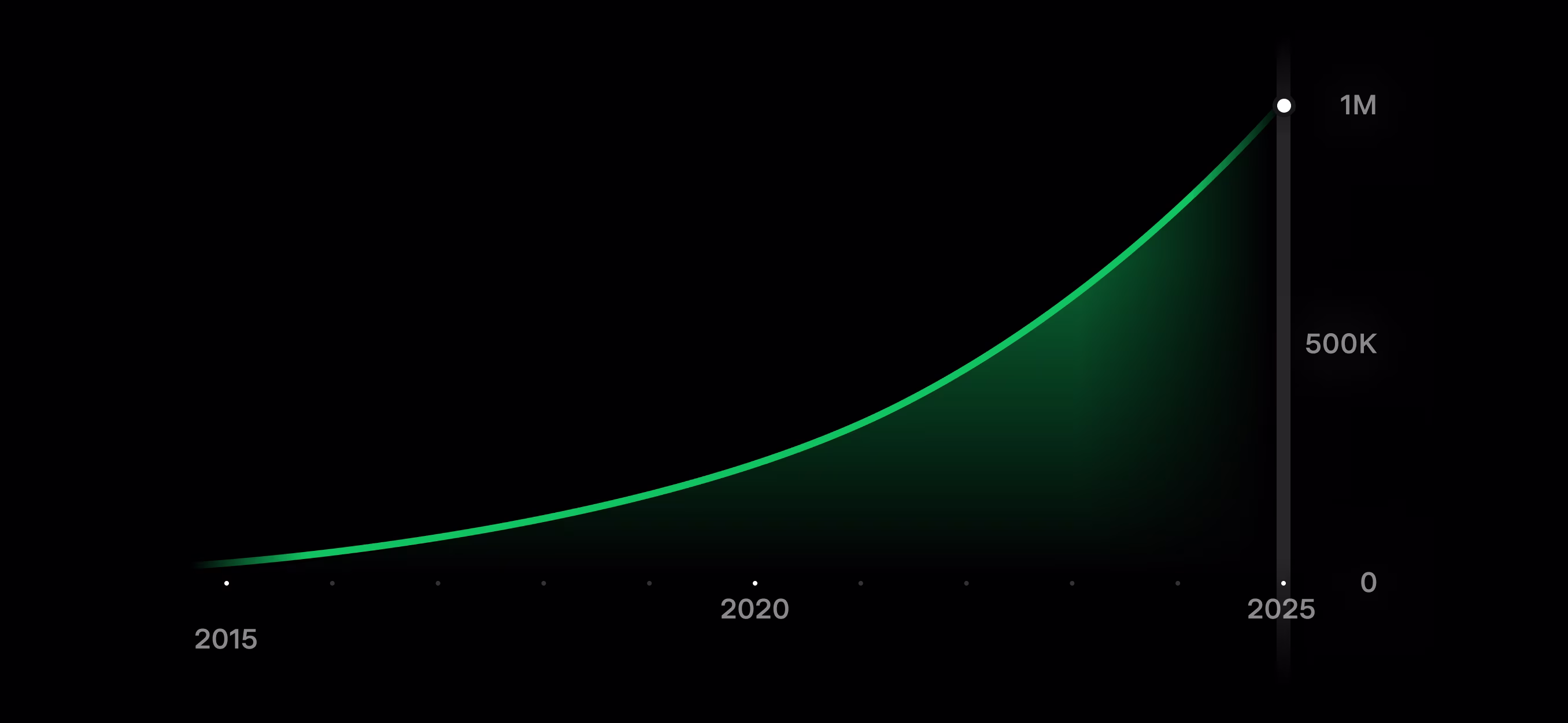 Powerwall production slide 4