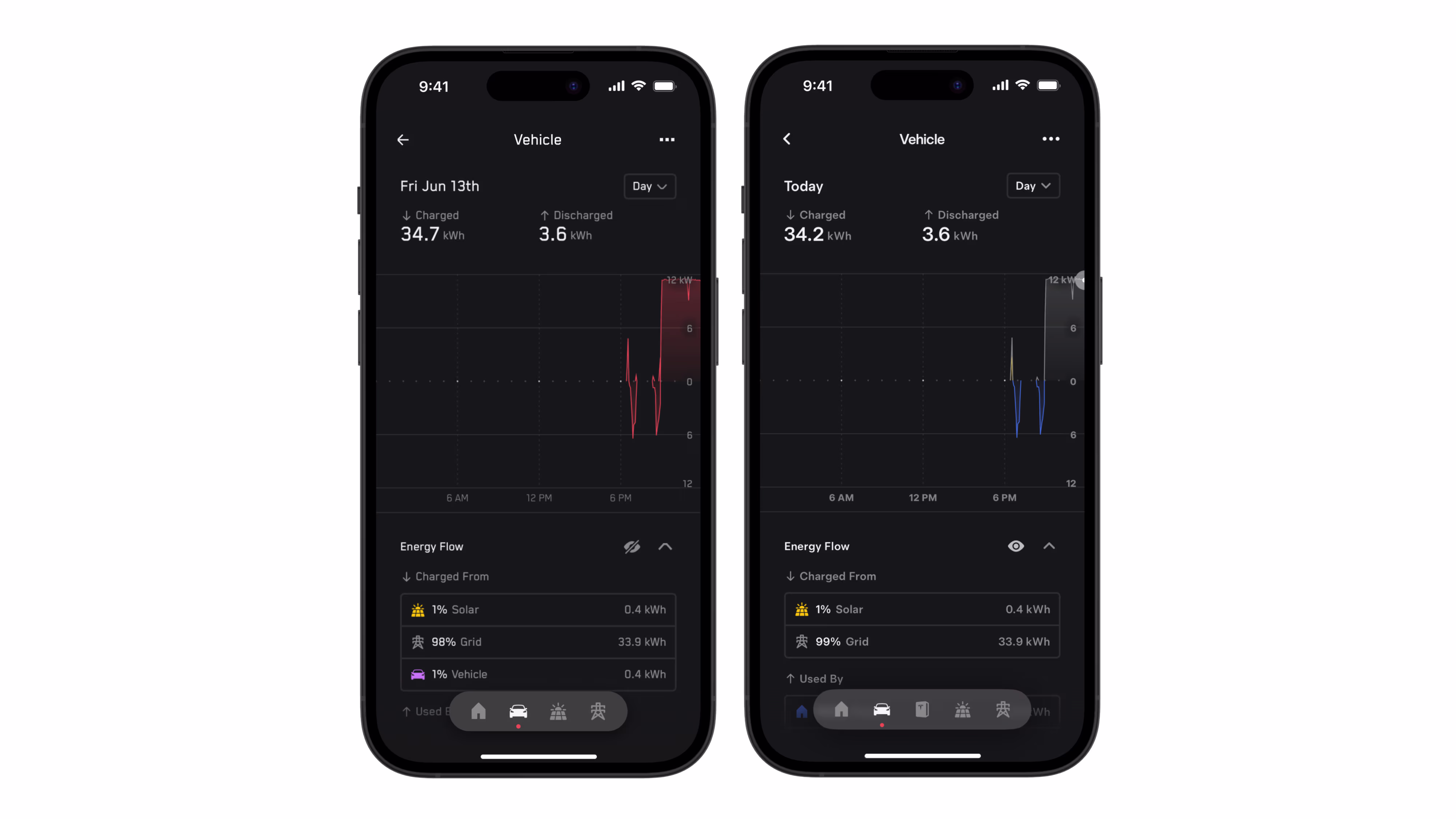 App screenshots of Energy Data