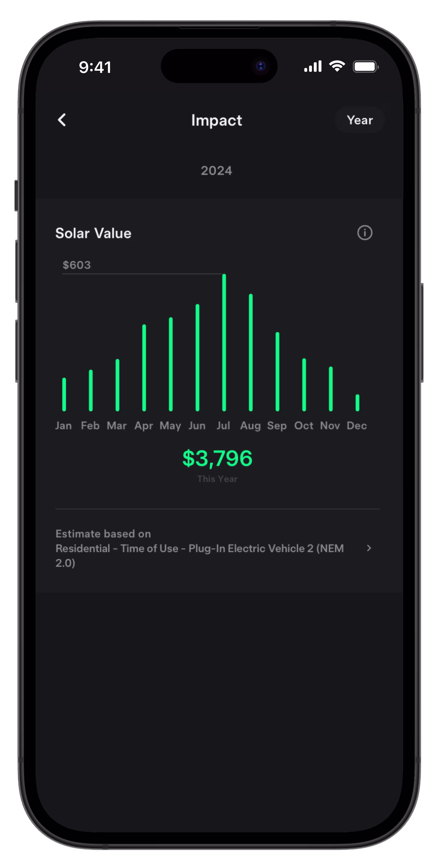 Solar Value