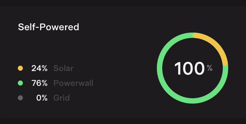 Tesla App Self-Powered Impact Card