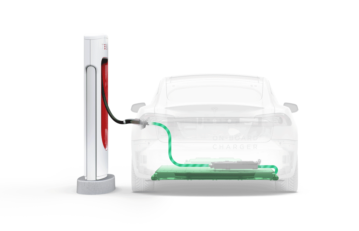 Onboard Charger